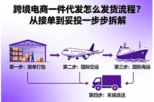 跨境電商一件代發(fā)怎么發(fā)貨流程？從接單到妥投一步步拆解